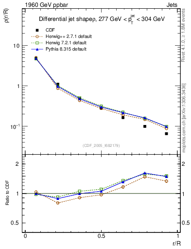 Plot of js_diff in 1960 GeV ppbar collisions
