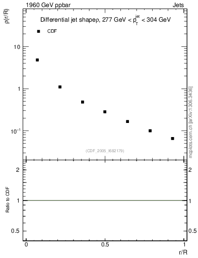 Plot of js_diff in 1960 GeV ppbar collisions