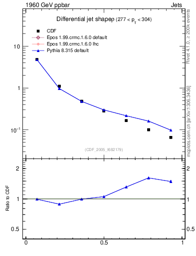 Plot of js_diff in 1960 GeV ppbar collisions