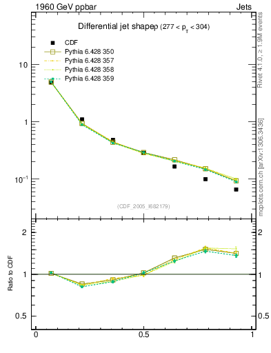 Plot of js_diff in 1960 GeV ppbar collisions