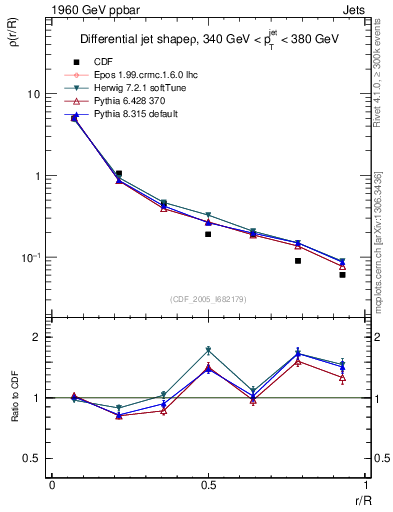 Plot of js_diff in 1960 GeV ppbar collisions