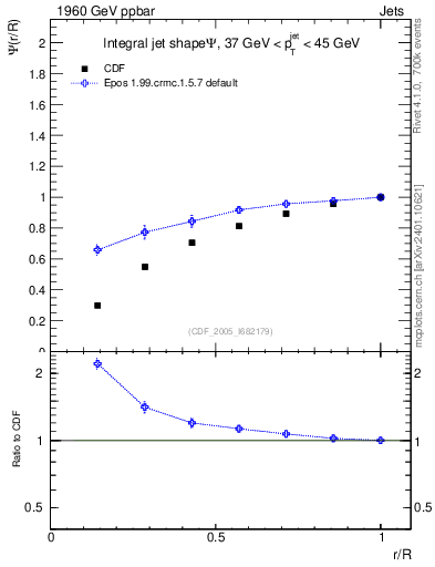 Plot of js_int in 1960 GeV ppbar collisions