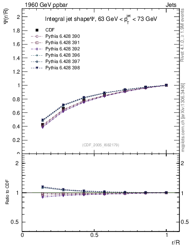 Plot of js_int in 1960 GeV ppbar collisions