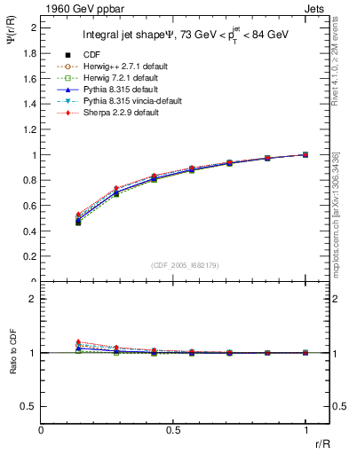 Plot of js_int in 1960 GeV ppbar collisions