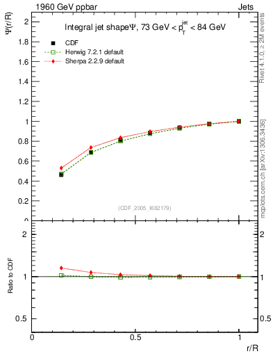 Plot of js_int in 1960 GeV ppbar collisions