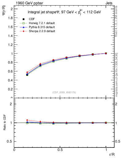 Plot of js_int in 1960 GeV ppbar collisions