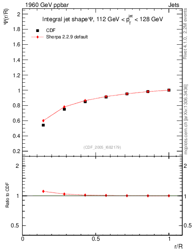Plot of js_int in 1960 GeV ppbar collisions