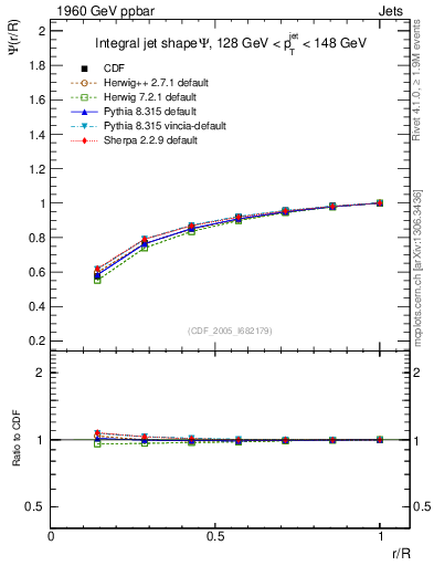 Plot of js_int in 1960 GeV ppbar collisions