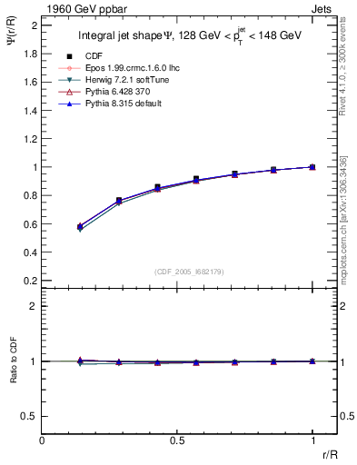 Plot of js_int in 1960 GeV ppbar collisions
