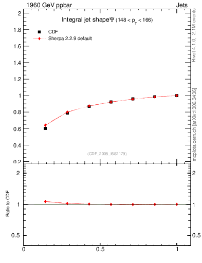 Plot of js_int in 1960 GeV ppbar collisions