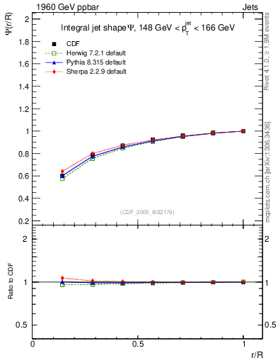 Plot of js_int in 1960 GeV ppbar collisions