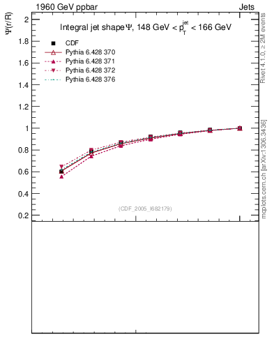 Plot of js_int in 1960 GeV ppbar collisions