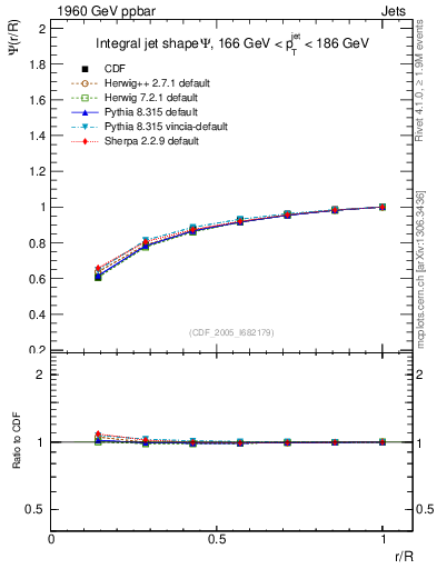 Plot of js_int in 1960 GeV ppbar collisions