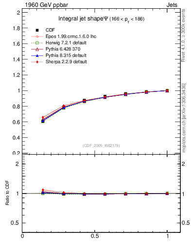 Plot of js_int in 1960 GeV ppbar collisions