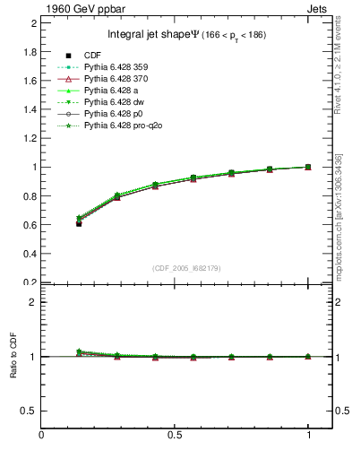 Plot of js_int in 1960 GeV ppbar collisions