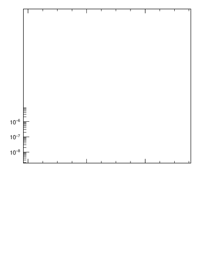 Plot of nch in 1960 GeV ppbar collisions