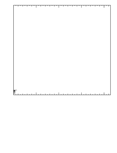 Plot of pt in 1960 GeV ppbar collisions