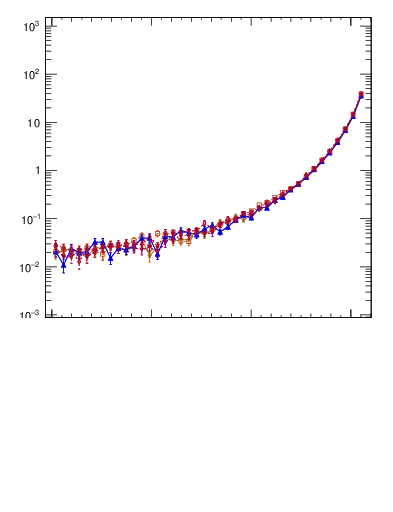 Plot of dphittbar in 1960 GeV ppbar collisions