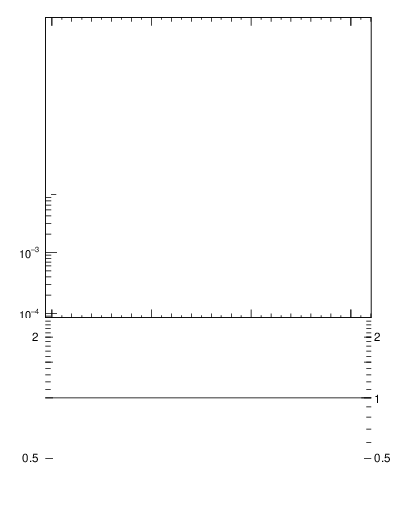 Plot of dphittbar.asym in 1960 GeV ppbar collisions