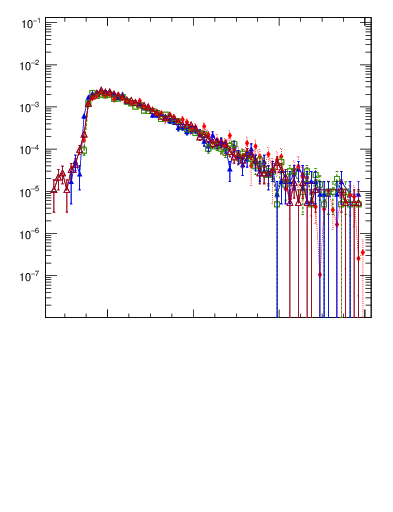 Plot of mttbar in 1960 GeV ppbar collisions