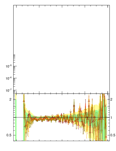 Plot of mttbar in 1960 GeV ppbar collisions