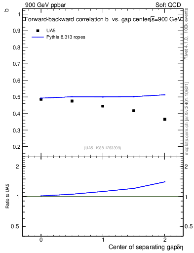 Plot of fbcorr-vs-detapos in 900 GeV ppbar collisions