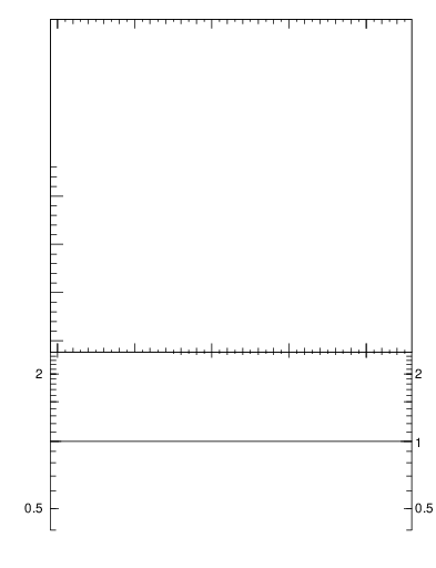 Plot of eta in 900 GeV ppbar collisions