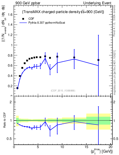Plot of nch-vs-pt-trnsMax in 900 GeV ppbar collisions