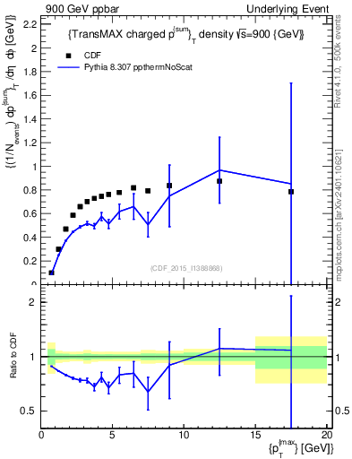 Plot of sumpt-vs-pt-trnsMax in 900 GeV ppbar collisions