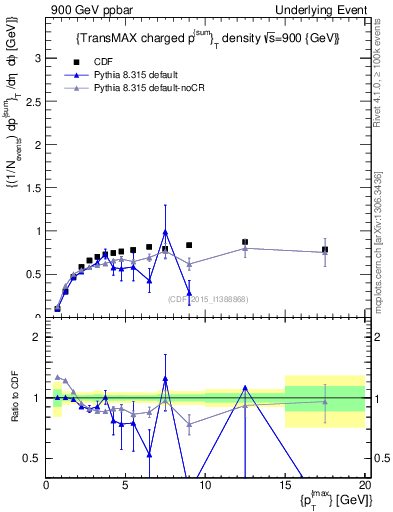 Plot of sumpt-vs-pt-trnsMax in 900 GeV ppbar collisions