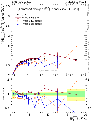 Plot of sumpt-vs-pt-trnsMax in 900 GeV ppbar collisions