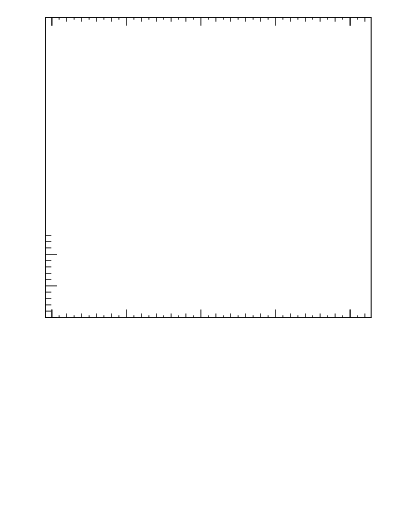 Plot of nch-vs-pt-trns in 1800 GeV ppbar collisions