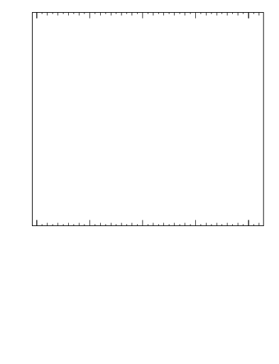 Plot of sumpt-vs-pt-trns in 1800 GeV ppbar collisions