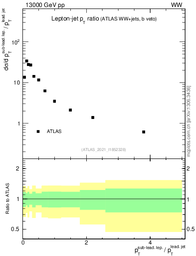 Plot of l.pt_j.pt in 13000 GeV pp collisions