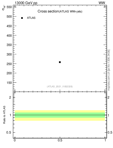 Plot of xsec in 13000 GeV pp collisions