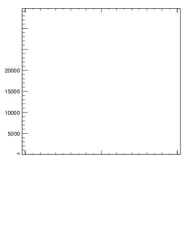 Plot of j.lha.g in 13000 GeV pp collisions