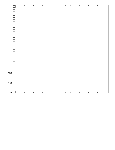 Plot of j.lha.g in 13000 GeV pp collisions