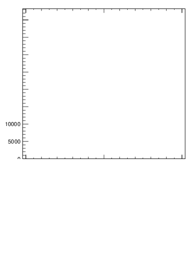 Plot of j.lha.gc in 13000 GeV pp collisions