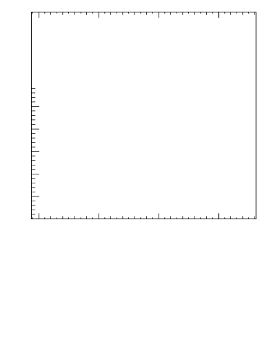 Plot of j.nch.g in 13000 GeV pp collisions