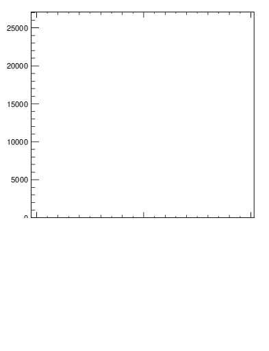 Plot of j.nch.g in 13000 GeV pp collisions