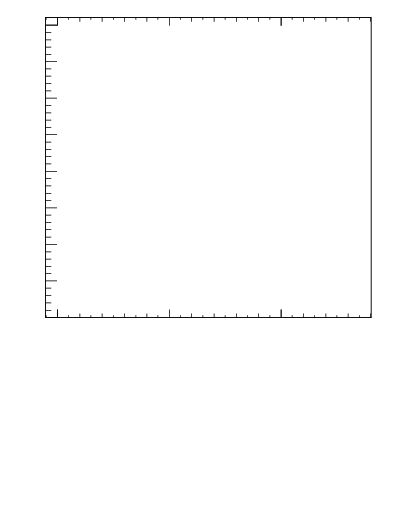 Plot of j.nch.g in 13000 GeV pp collisions