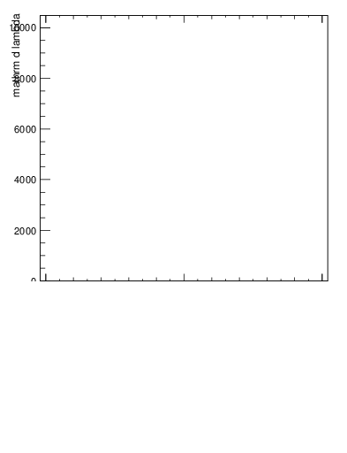 Plot of j.ptd2.g in 13000 GeV pp collisions