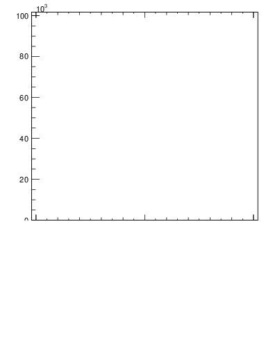 Plot of j.thrust in 13000 GeV pp collisions