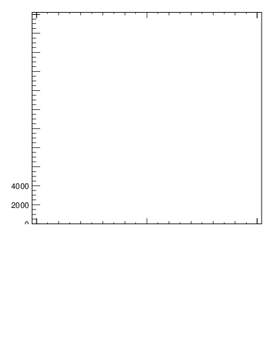 Plot of j.thrust in 13000 GeV pp collisions