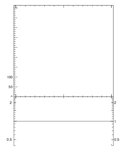 Plot of j.thrust.g in 13000 GeV pp collisions