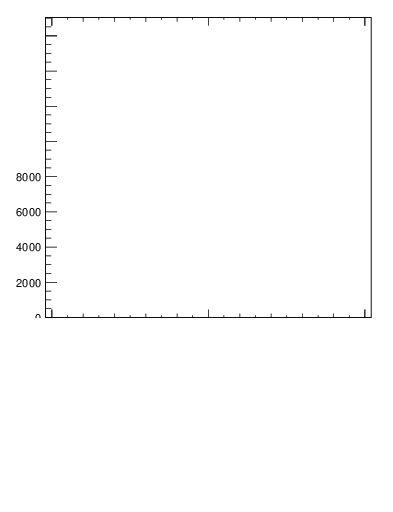 Plot of j.width in 13000 GeV pp collisions