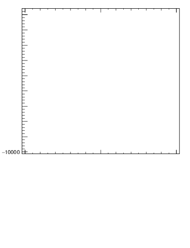 Plot of j.width.c in 13000 GeV pp collisions