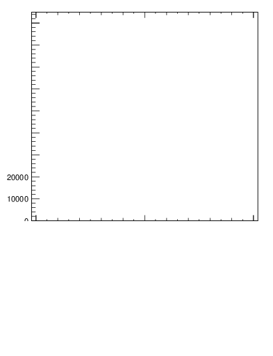 Plot of j.width.c in 13000 GeV pp collisions