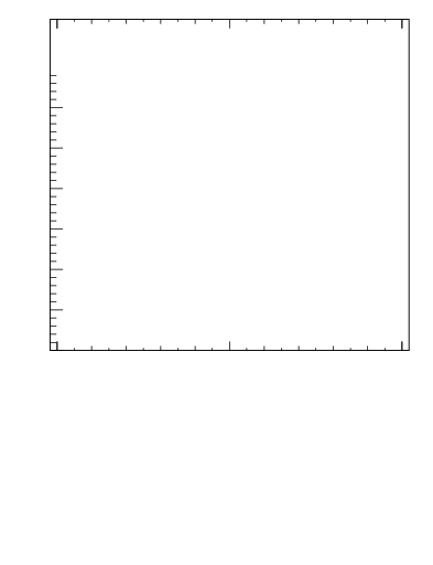 Plot of j.width.g in 13000 GeV pp collisions