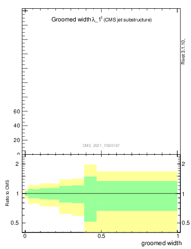 Plot of j.width.g in 13000 GeV pp collisions